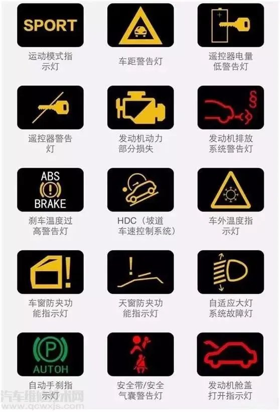 汽车仪表盘故障灯标志图解大全