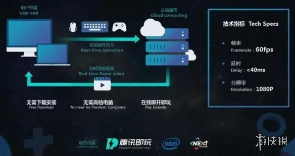 今日看点：《鬼泣5》37分白金 腾讯云游戏平台公布！