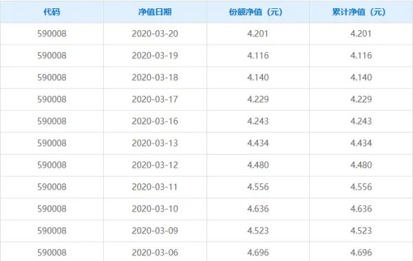 590008基金净值怎么查询？