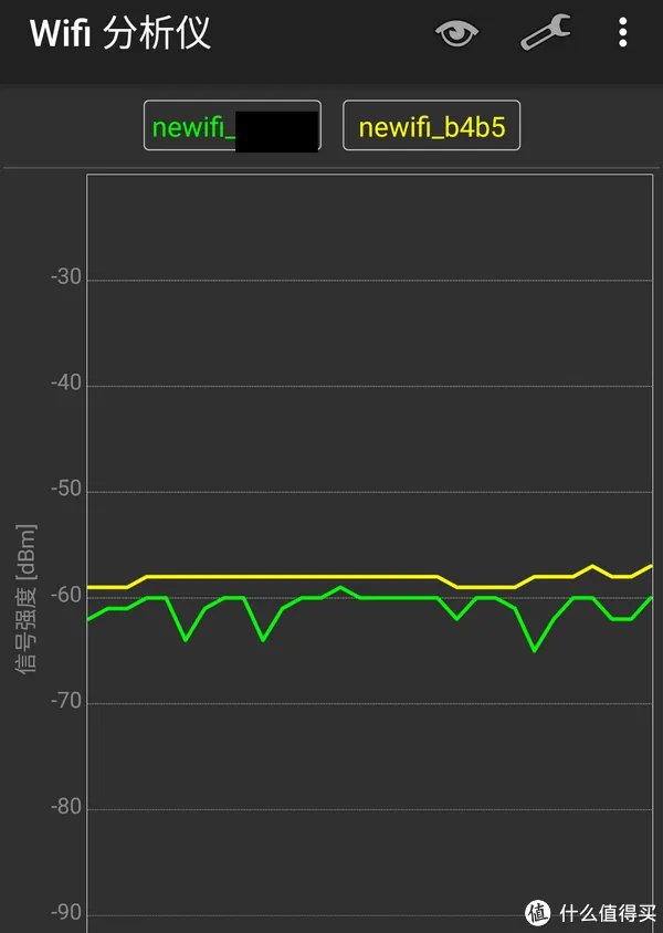 宝藏还是陷阱？Newifi  新路由 3 开箱 使用报告