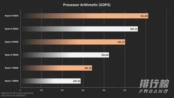 5900x国内售价_5900x上市价格