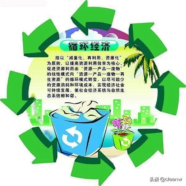 什么是循环经济？