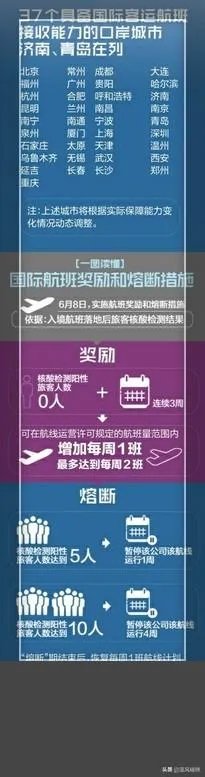 美国突然取消禁止中国航空公司飞往美国的计划，到底是为什么？