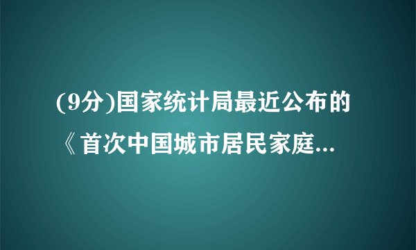 (9分)国家统计局最近公布的《首次中国城市居民家庭财产调查总报告》显示,截止2002年6月底,我国城市居民家庭财产总值户均达22.83万元。其中户主文化程度为小学、初中、高中、大学毕业的户均财产数值如下图所示:(1)户均财产最多的户主的文化程度是__________________________,(2)户均财产最少的户主的文化程度是__________________________,(3)从图中可发现:文化程度越高,家庭财产____________________,