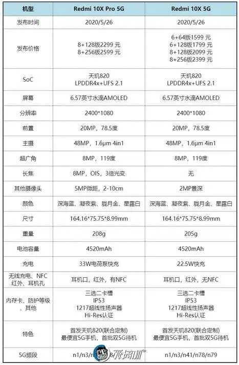 Redmi 10X手机怎么样（Redmi 10X评测）