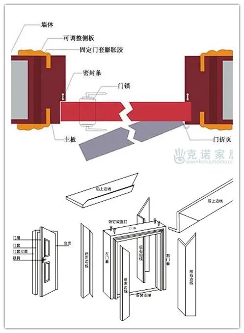 有图有真相 十三步完成木门安装