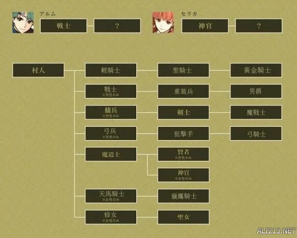 《火焰纹章回声》全兵种详情介绍 全职业转职系谱公开