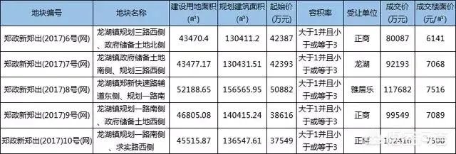 2018年郑州的南龙湖房子还值得买吗？