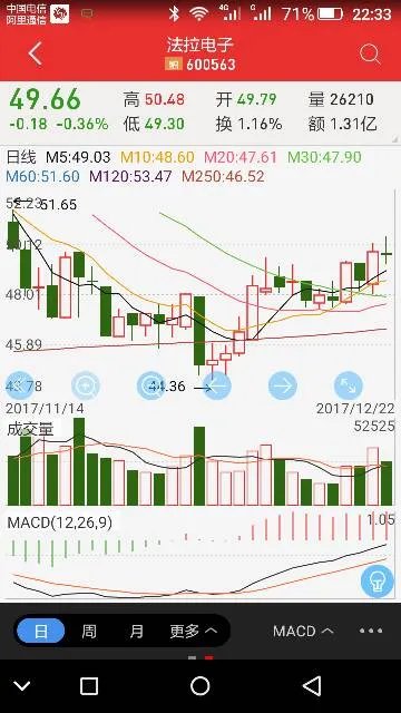 股票法拉电子还能买吗