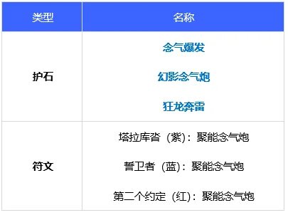 dnf110级版本女气功毕业装备怎么搭配 2023花花毕业装备搭配指南