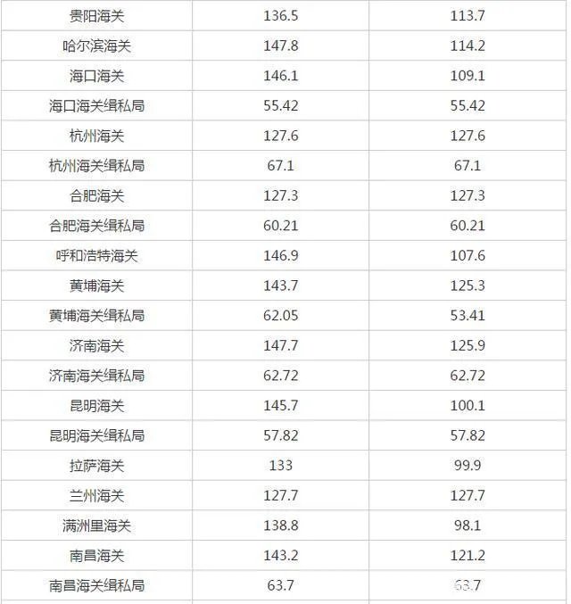 2021年国考笔试合格分数线是多少？