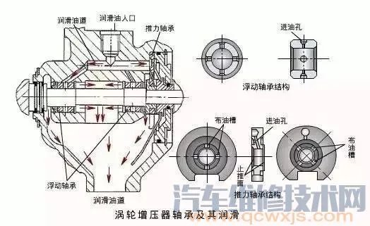 汽车涡轮增压系统（图解）