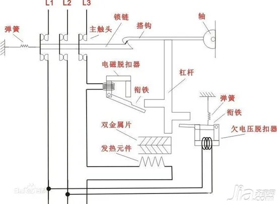 什么是空开 空开原理是什么