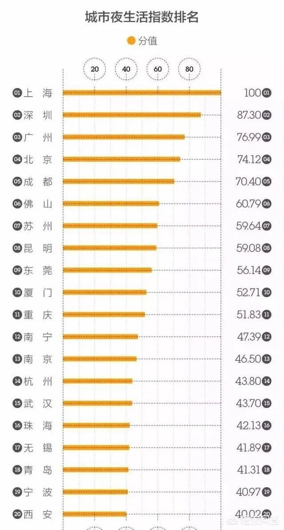 上海有哪些夜生活？