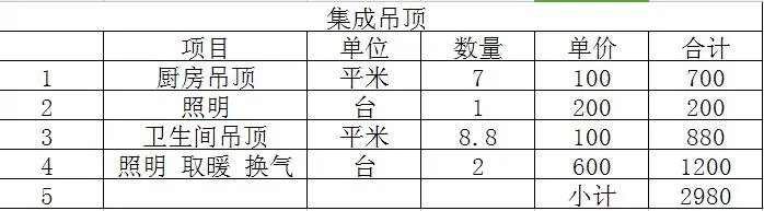 新房装修价格多少 2018新房装修各项明细表