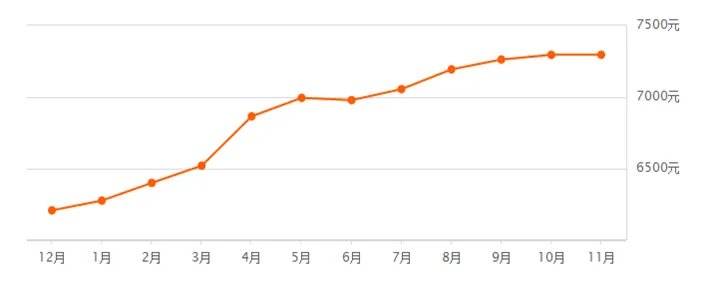 黄石新房和二手房房价最新走势！整体处于稳定！