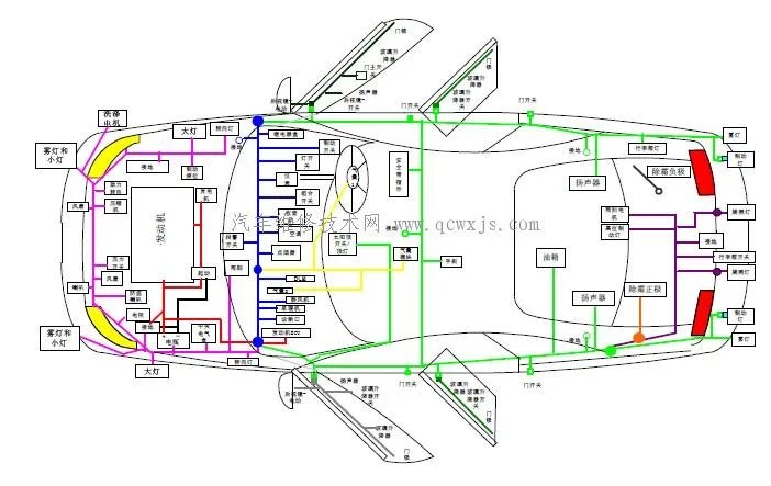 汽车的基本构造（图解）