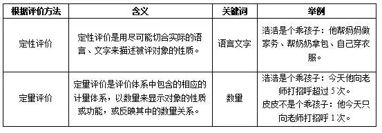 教育评价的类型