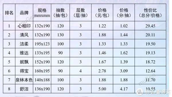 心相印抽纸怎么样
