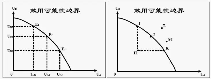 边界效应的简单介绍