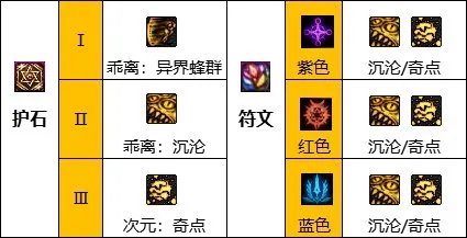 dnf110级版本次元行者毕业装备怎么搭配 2023次元毕业装备搭配指南