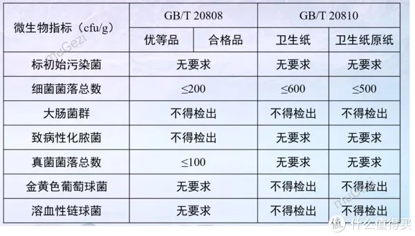心相印抽纸怎么样
