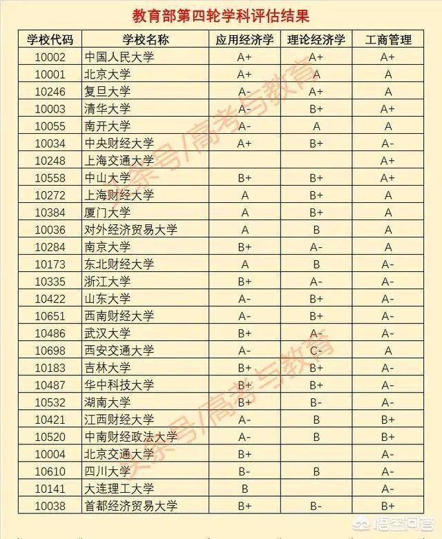 怎样评价中南财经政法大学与上海财经大学？