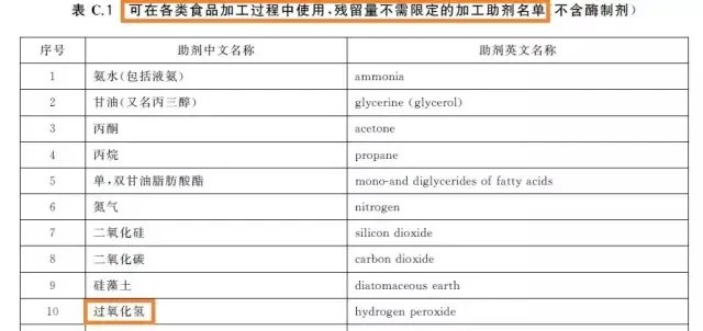 为啥说烧碱、双氧水泡过的牛百叶黄喉并非有毒有害？