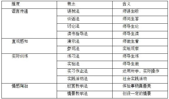浙江教师招聘：中小学常用的教学方法