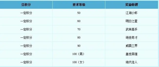 梦幻西游比武大会称谓规则