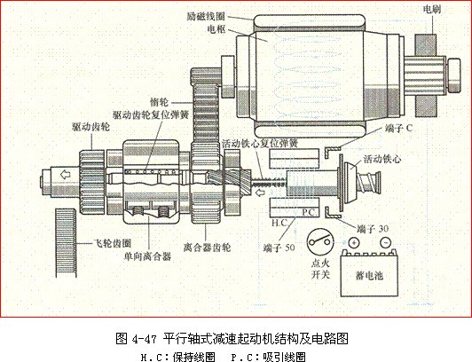 减速起动机的组成与工作原理