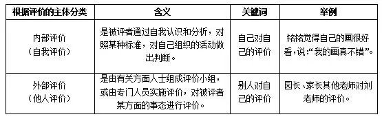 教育评价的类型