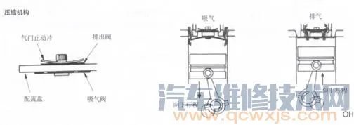 汽车空调压缩机工作原理