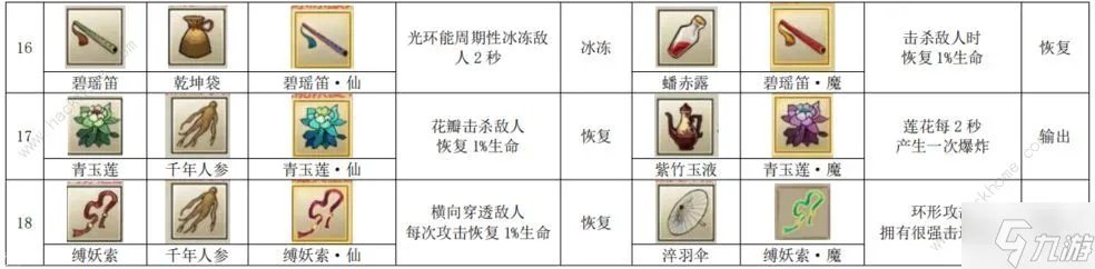 《九重试炼》48种合成表 最新48个法宝合成公式图