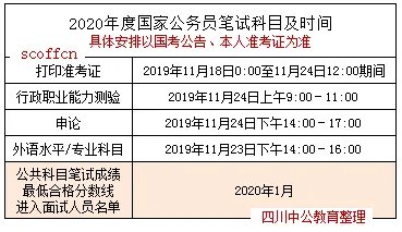 2020国家公务员面试时间是什么时候?