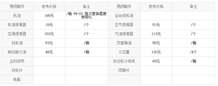 起亚智跑多长时间保养一次,起亚智跑保养周期表