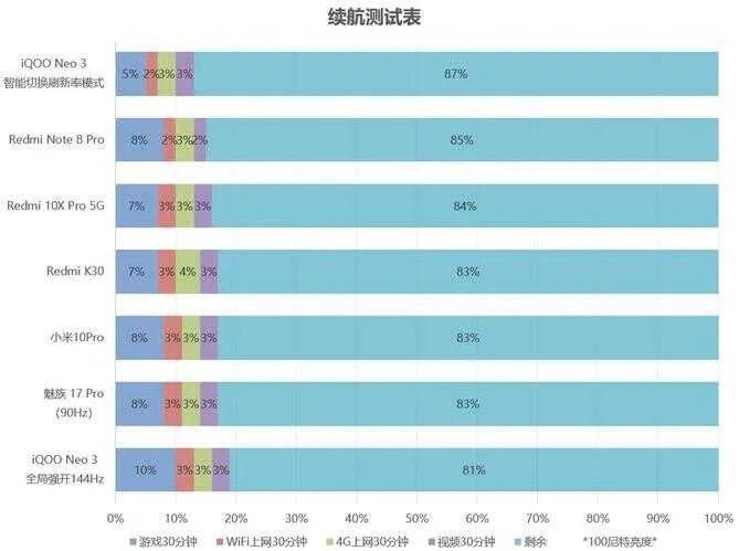 Redmi 10X手机怎么样（Redmi 10X评测）