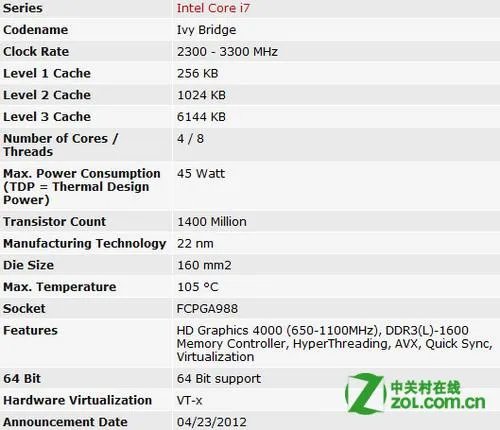 酷睿i7 3610QM和酷睿i7 3612QM的区别是什么