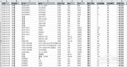 数据透析表怎么做