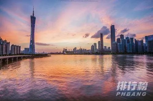 中国幸福城市排行榜2020_2020最幸福城市排名