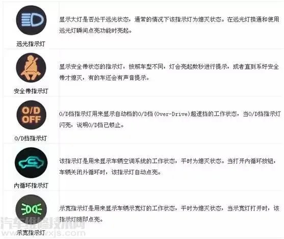 汽车仪表盘故障灯标志图解大全