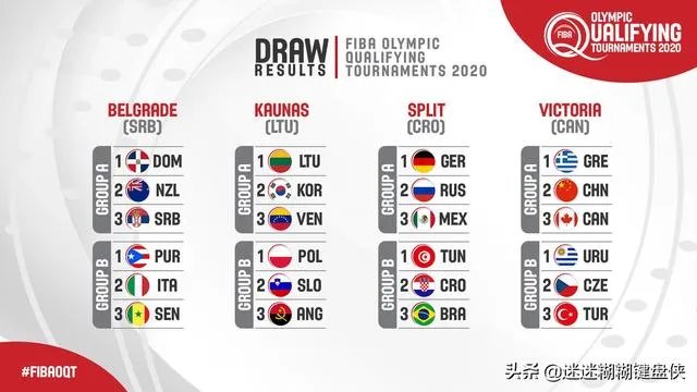 奥运落选赛分组出炉，中国和希腊、加拿大等一组，出线几率渺茫，如何看待这个分组情况？
