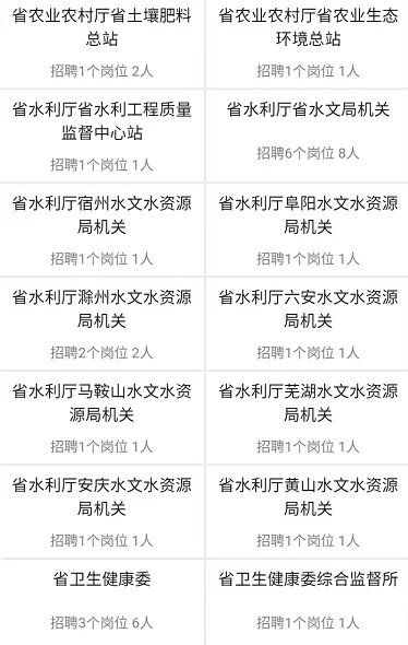 安徽省省考公务员职位表