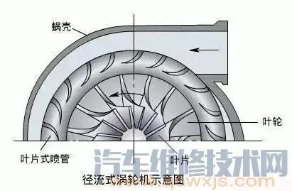 汽车涡轮增压系统（图解）