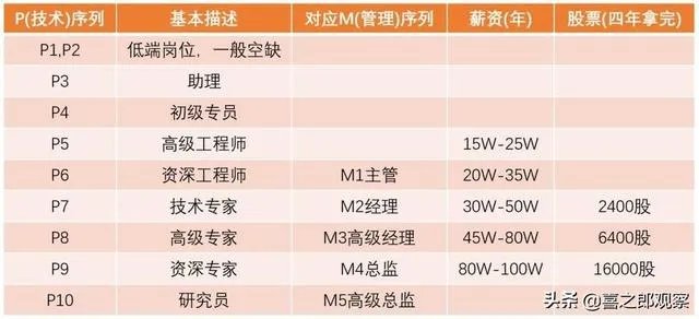 从阿里公布处罚决定：辞退涉嫌男员工，你能看出点啥？