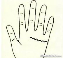 手相感情线怎么看 手相中的感情线图解大全