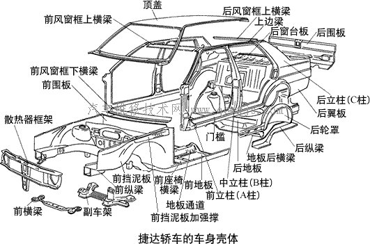 汽车的基本构造（图解）