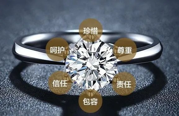 一克拉钻石有多大