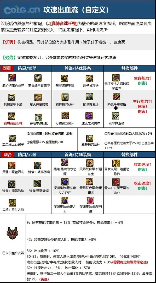 dnf110级版本次元行者毕业装备怎么搭配 2023次元毕业装备搭配指南