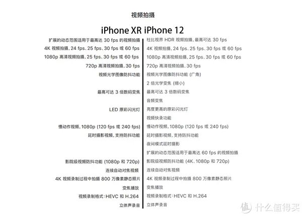 给老爸老妈换个iPhone吧！——iPhone12开箱简评。还把屏幕划伤了！